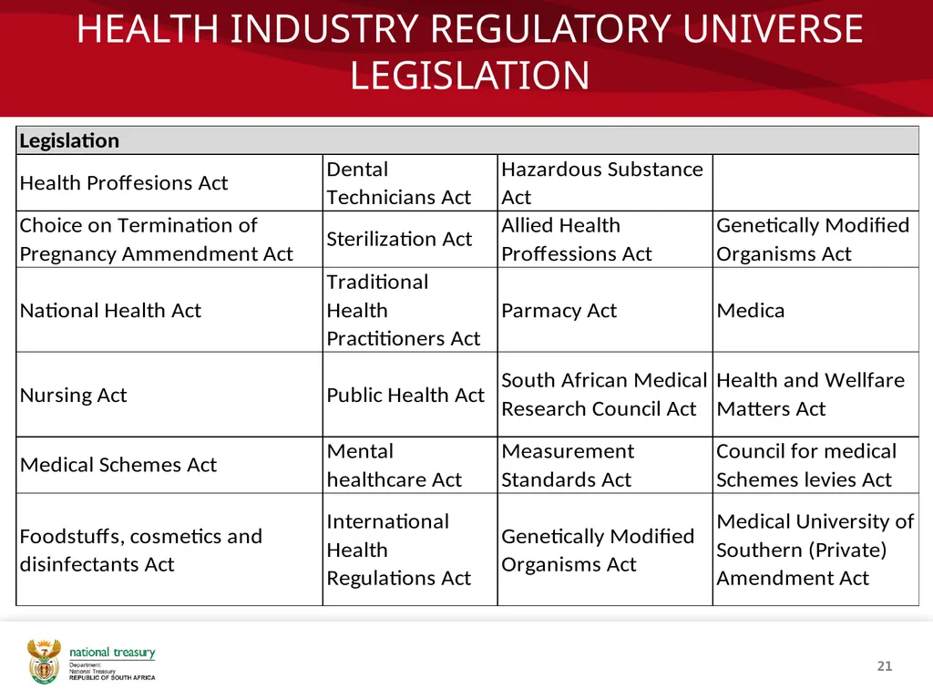 COMPLIANCE MANAGEMENT FRAMEWORK Presenter: Sandiso - slide 21 of 27