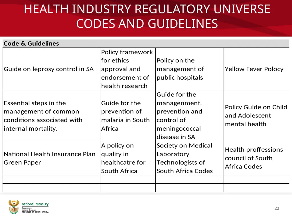 COMPLIANCE MANAGEMENT FRAMEWORK Presenter: Sandiso - slide 22 of 27
