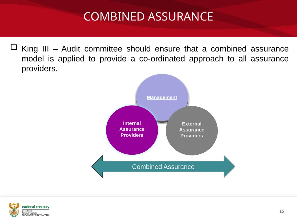 COMPLIANCE MANAGEMENT FRAMEWORK Presenter: Sandiso - slide 15 of 27