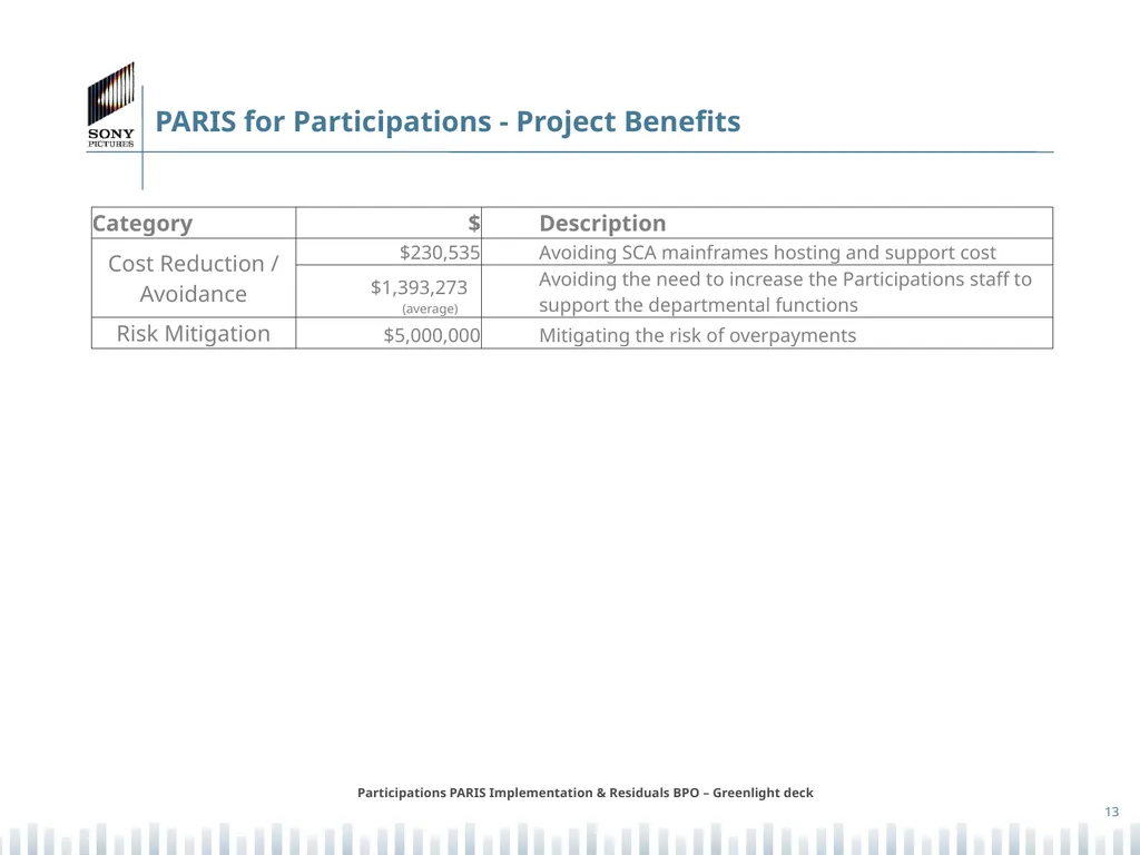 Participations PARIS Implementation & Residuals - slide 13 of 25