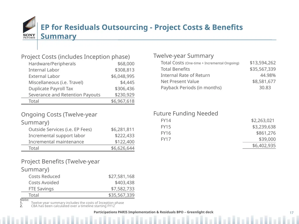 Participations PARIS Implementation & Residuals - slide 17 of 25