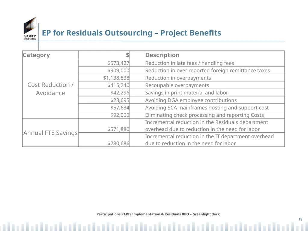 Participations PARIS Implementation & Residuals - slide 18 of 25