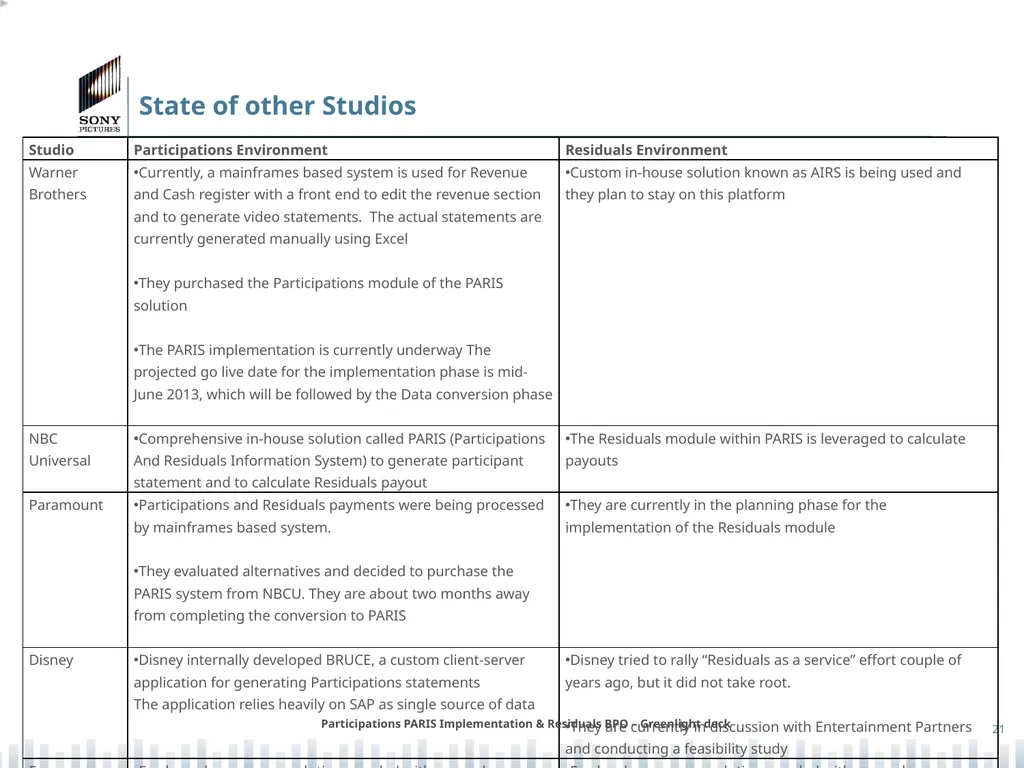 Participations PARIS Implementation & Residuals - slide 21 of 25