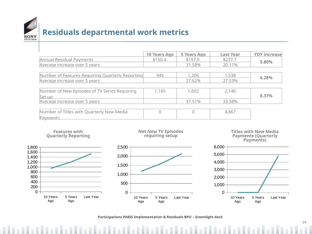 Participations PARIS Implementation & Residuals - slide 24 of 25