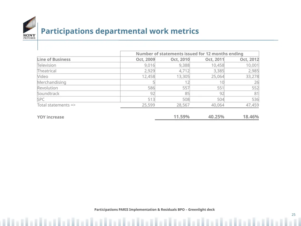 Participations PARIS Implementation & Residuals - slide 25 of 25