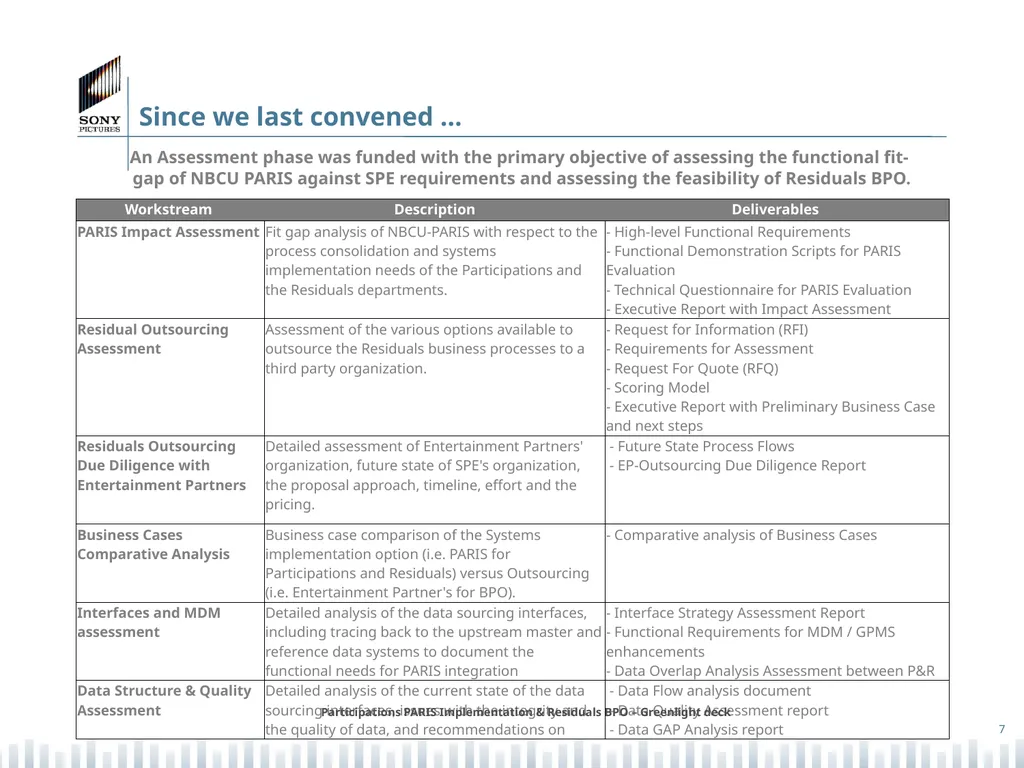 Participations PARIS Implementation & Residuals - slide 7 of 25