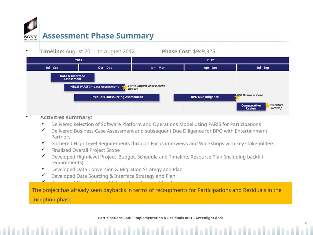 Participations PARIS Implementation & Residuals - slide 8 of 25