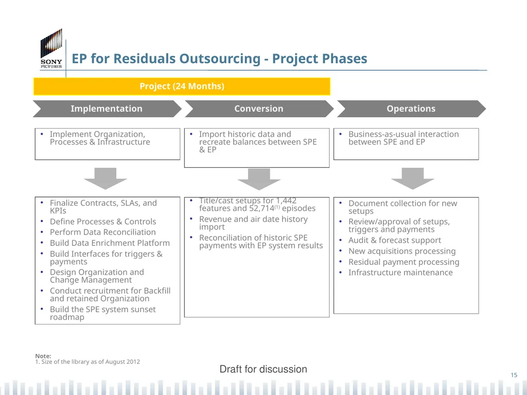 Participations PARIS Implementation & Residuals - slide 15 of 25