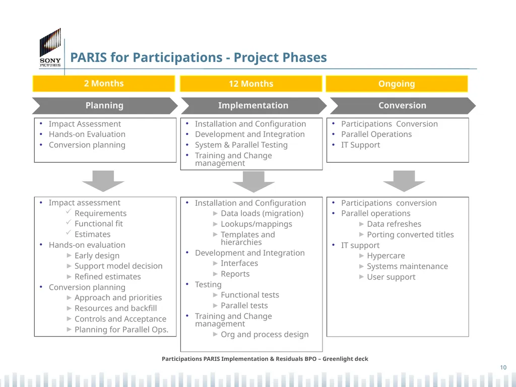Participations PARIS Implementation & Residuals - slide 10 of 25
