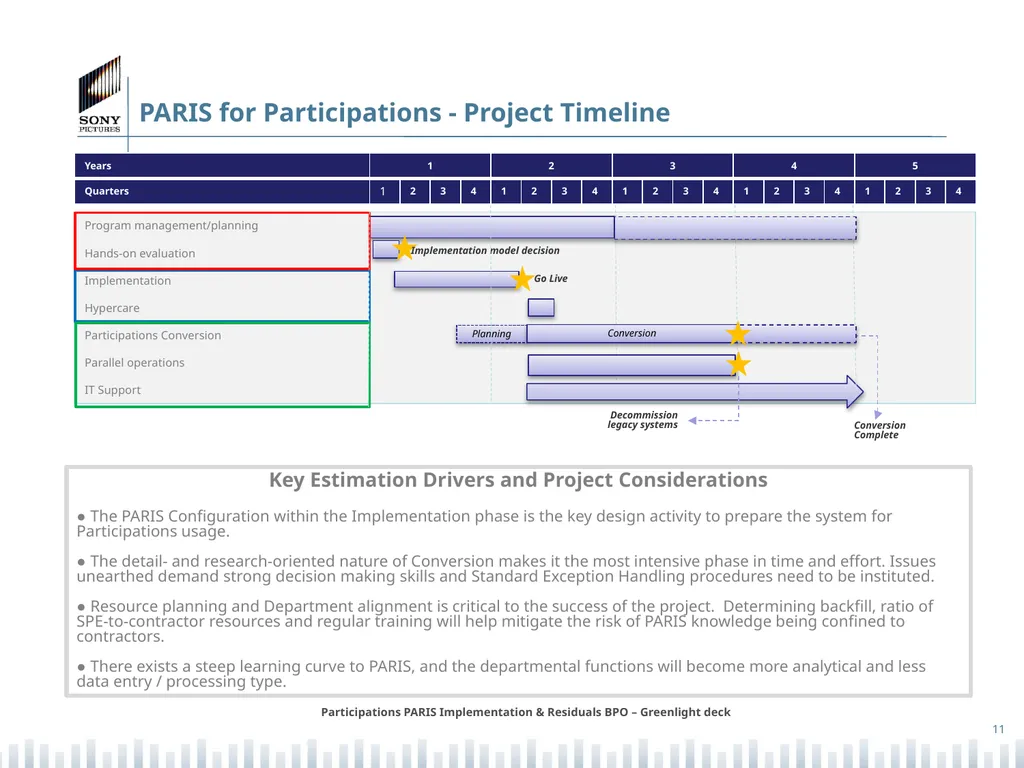 Participations PARIS Implementation & Residuals - slide 11 of 25