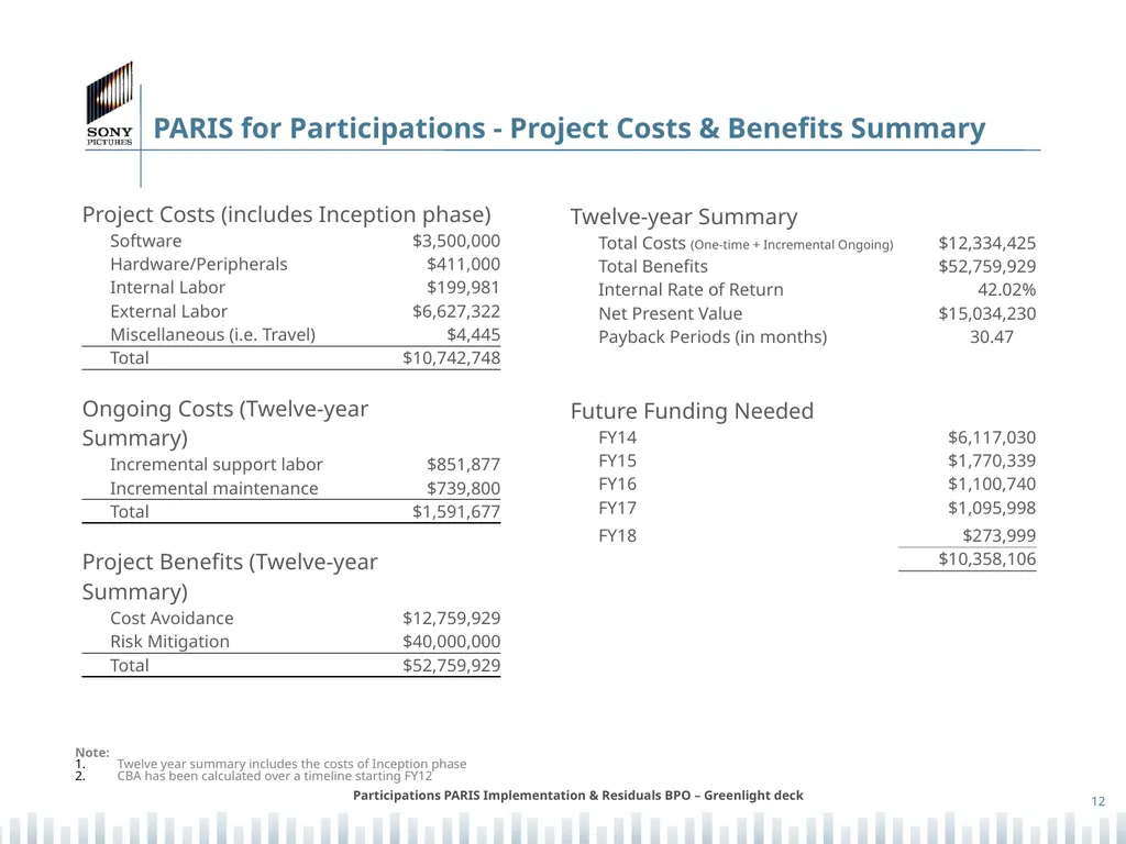 Participations PARIS Implementation & Residuals - slide 12 of 25