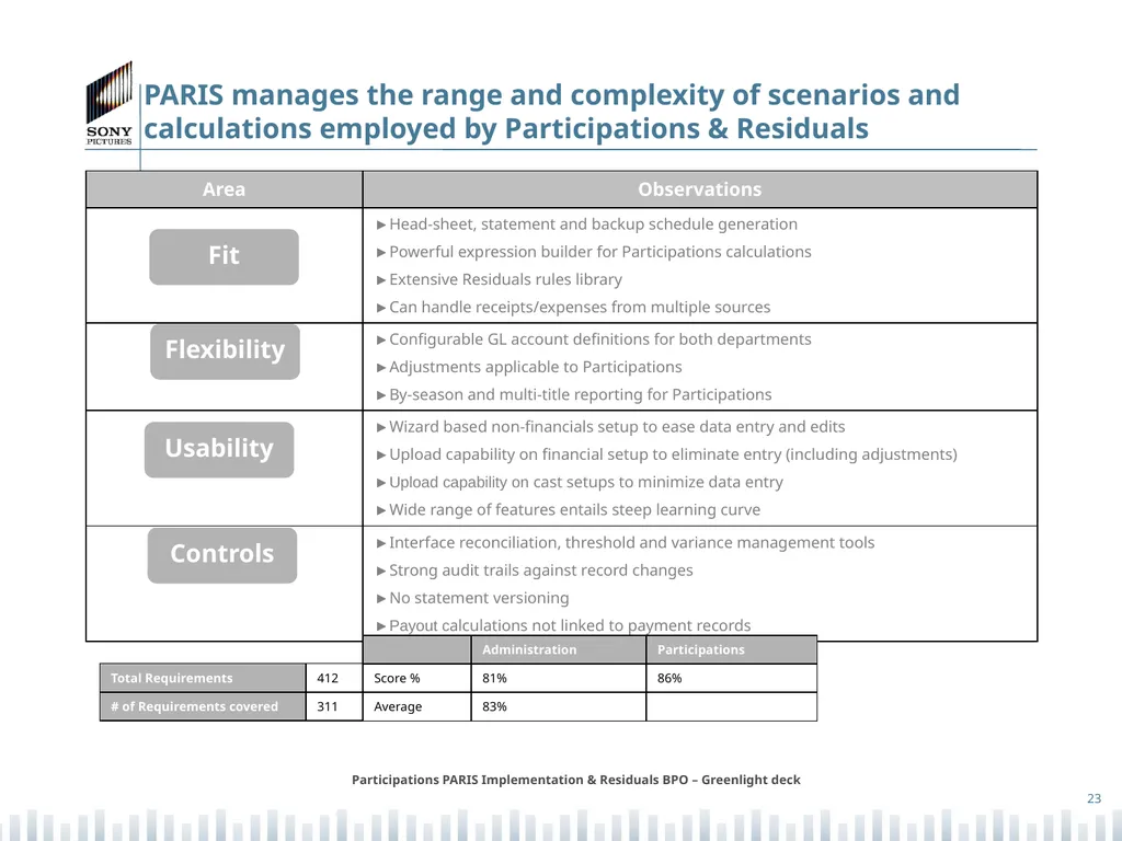 Participations PARIS Implementation & Residuals - slide 23 of 25