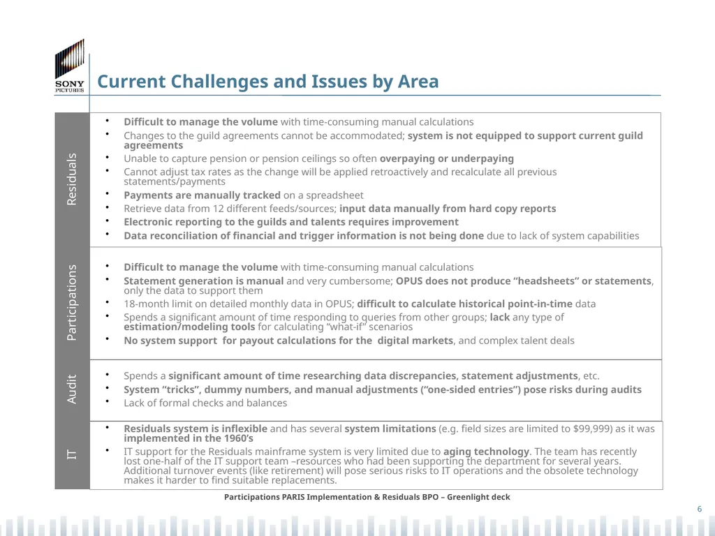 Participations PARIS Implementation & Residuals - slide 6 of 25