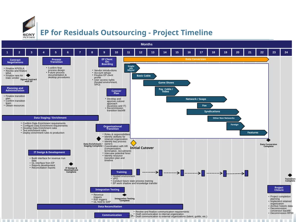Participations PARIS Implementation & Residuals - slide 16 of 25