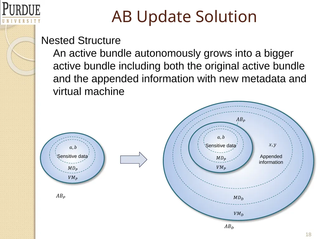 Protecting and Securing PLM and Supply Chain Data - slide 18 of 36
