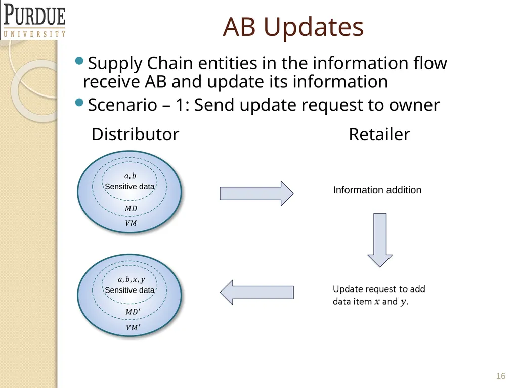Protecting and Securing PLM and Supply Chain Data - slide 16 of 36