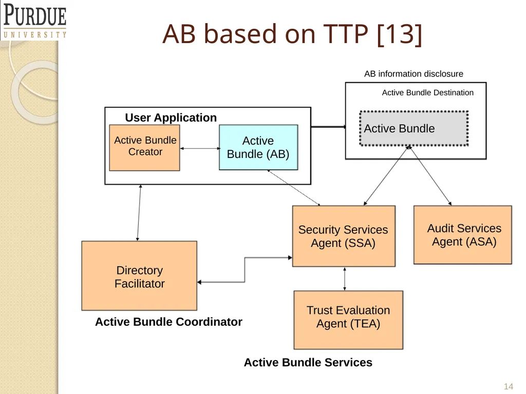 Protecting and Securing PLM and Supply Chain Data - slide 14 of 36
