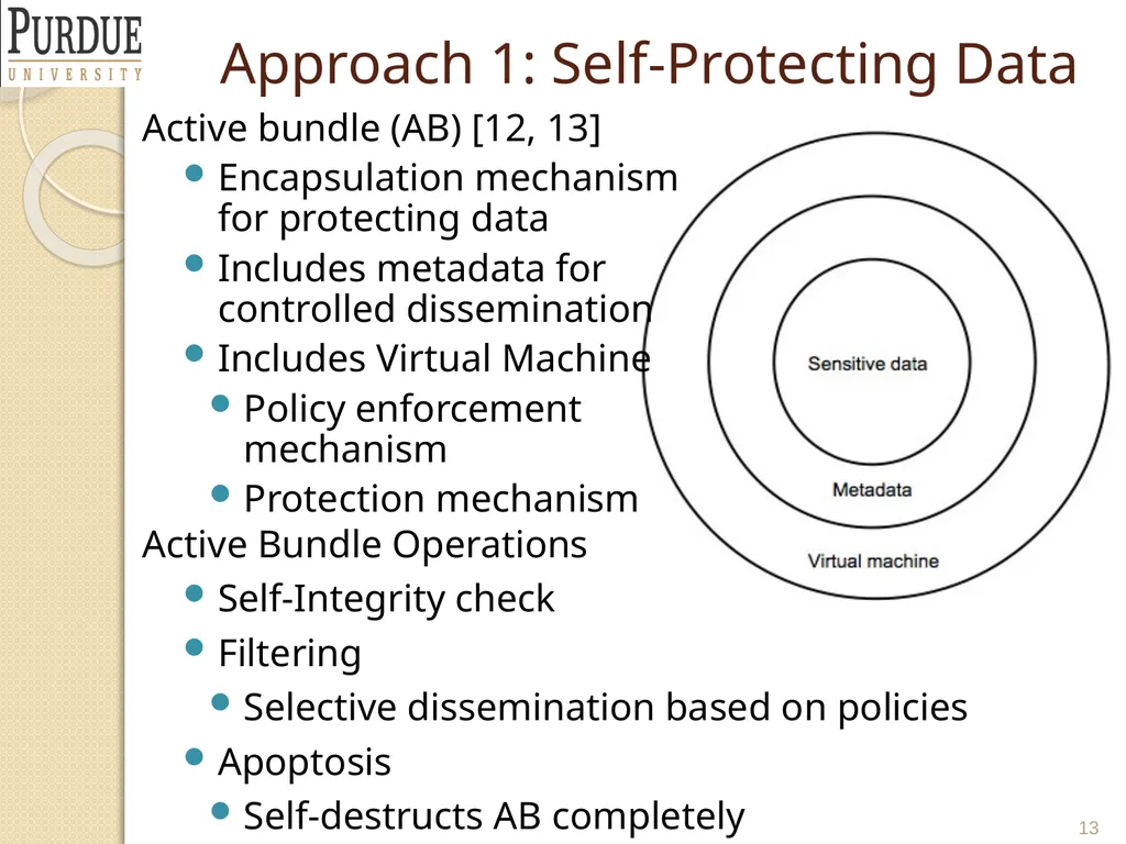 Protecting and Securing PLM and Supply Chain Data - slide 13 of 36