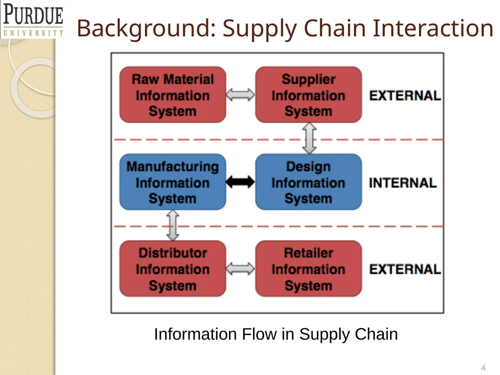 Protecting and Securing PLM and Supply Chain Data - slide 4 of 36
