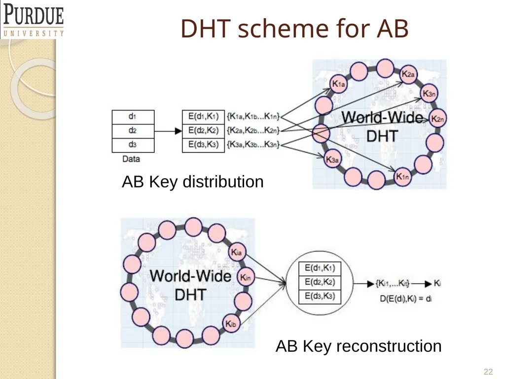 Protecting and Securing PLM and Supply Chain Data - slide 22 of 36