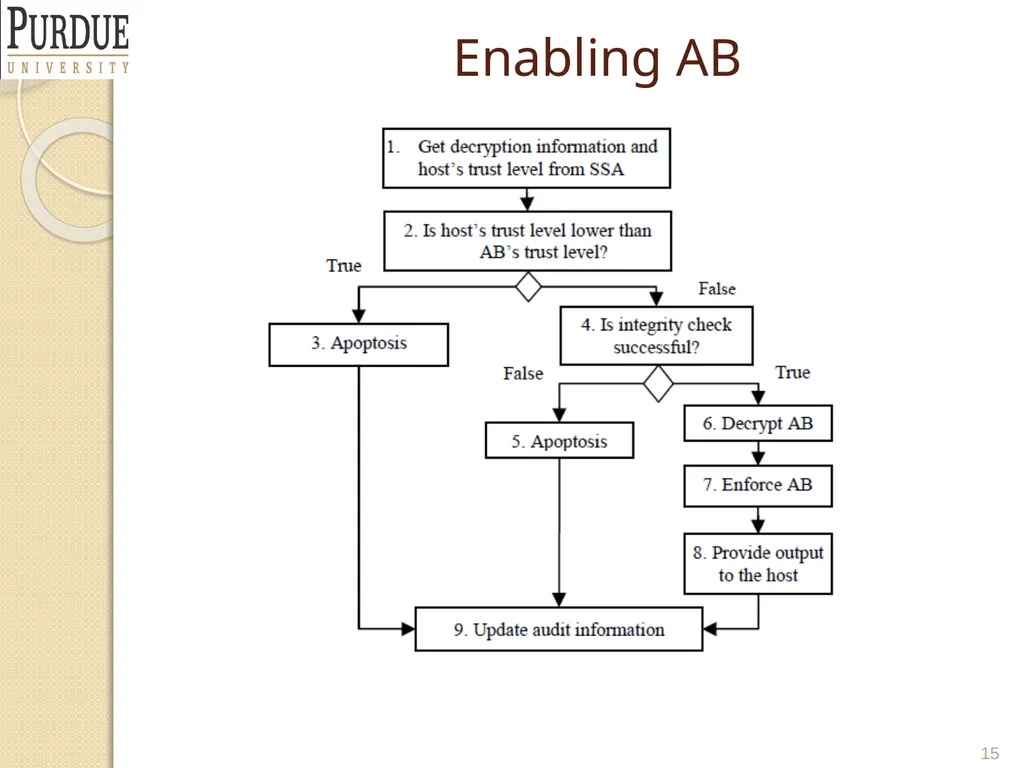 Protecting and Securing PLM and Supply Chain Data - slide 15 of 36