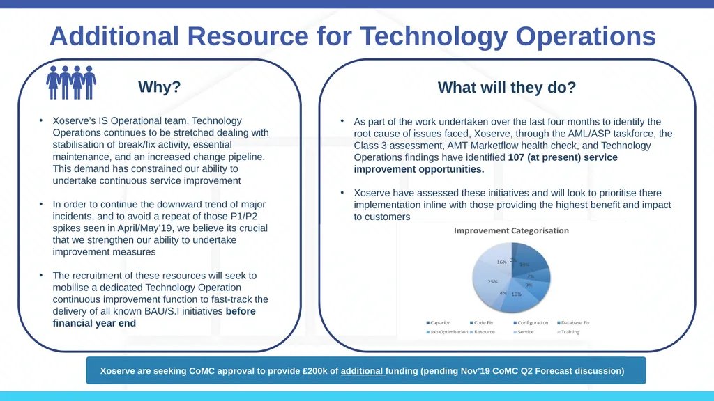 UK Link Performance Update Xoserve Performance - slide 10 of 11