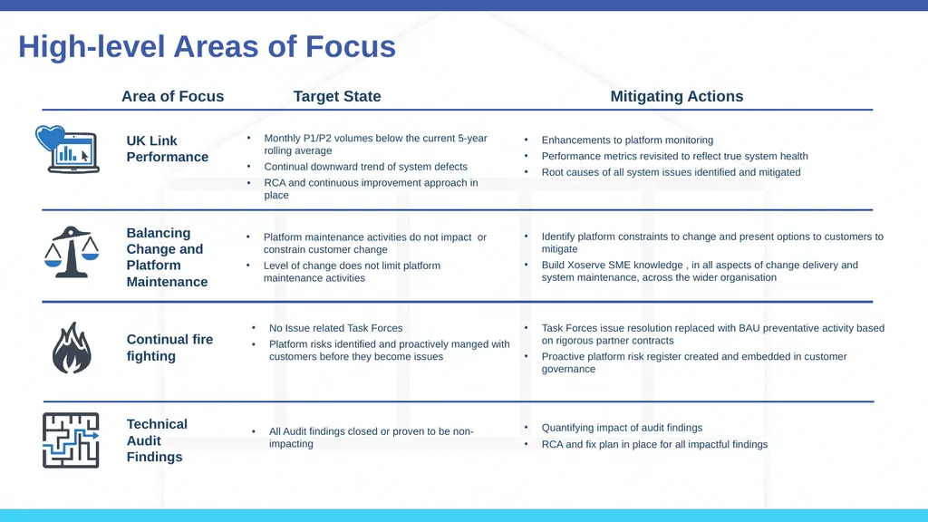 UK Link Performance Update Xoserve Performance - slide 4 of 11