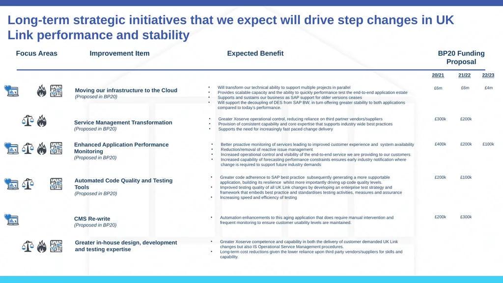 UK Link Performance Update Xoserve Performance - slide 7 of 11