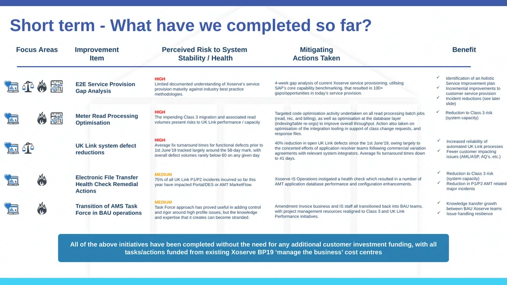 UK Link Performance Update Xoserve Performance - slide 5 of 11
