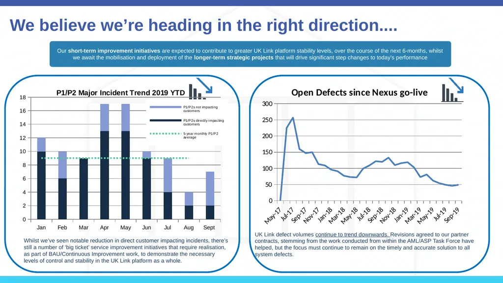 UK Link Performance Update Xoserve Performance - slide 8 of 11