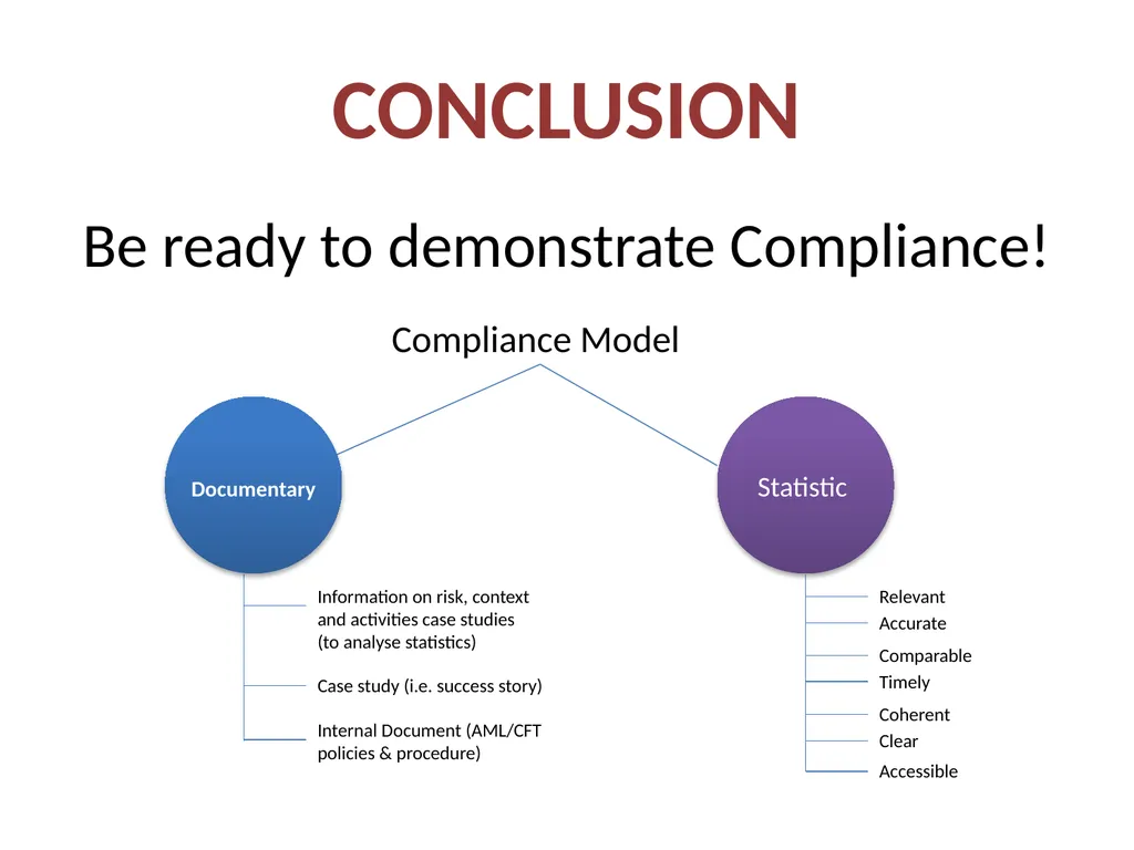 IMPLEMENTATION STRUCTURE & EXPECTED OUTCOMES FOR - slide 29 of 31