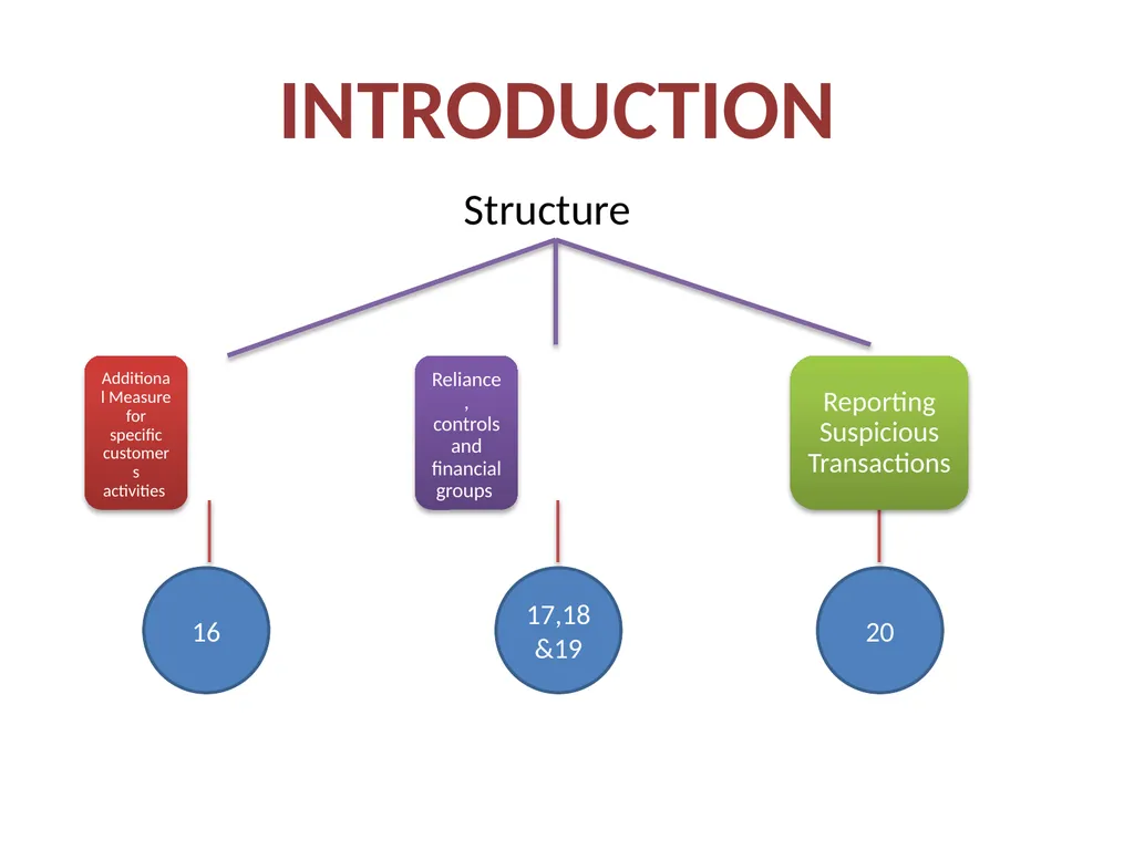 IMPLEMENTATION STRUCTURE & EXPECTED OUTCOMES FOR - slide 3 of 31