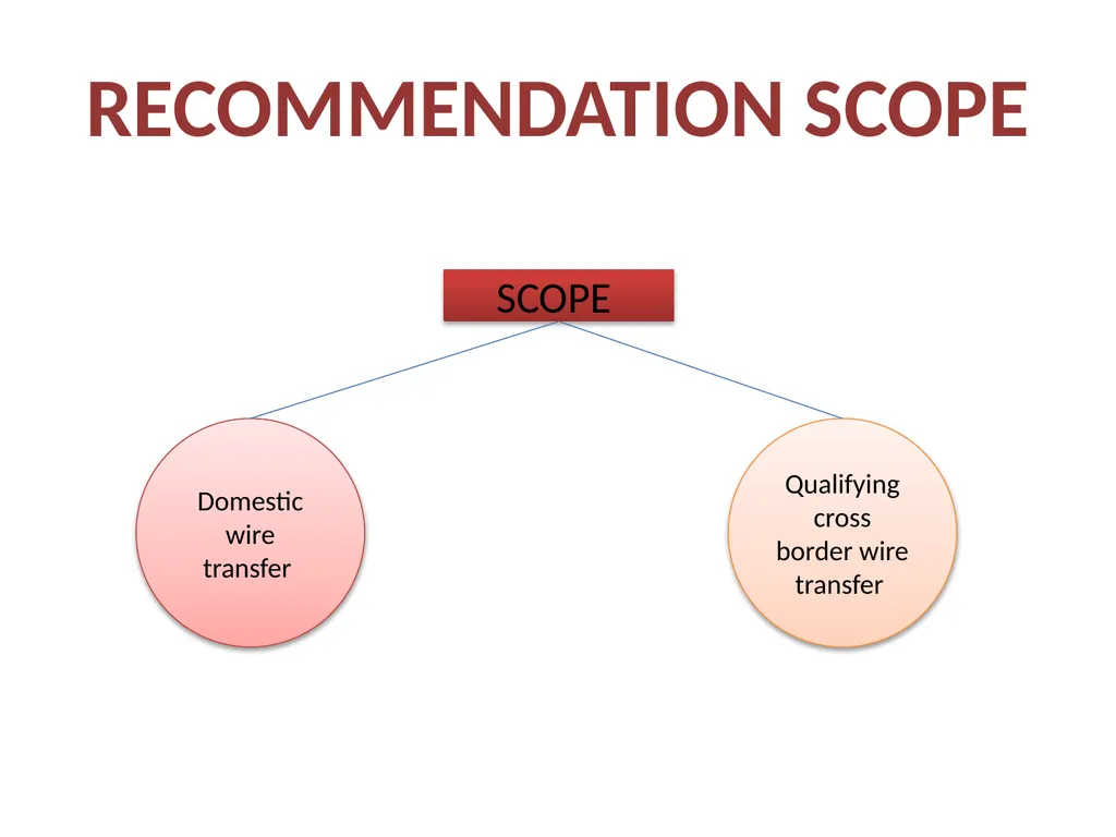 IMPLEMENTATION STRUCTURE & EXPECTED OUTCOMES FOR - slide 7 of 31