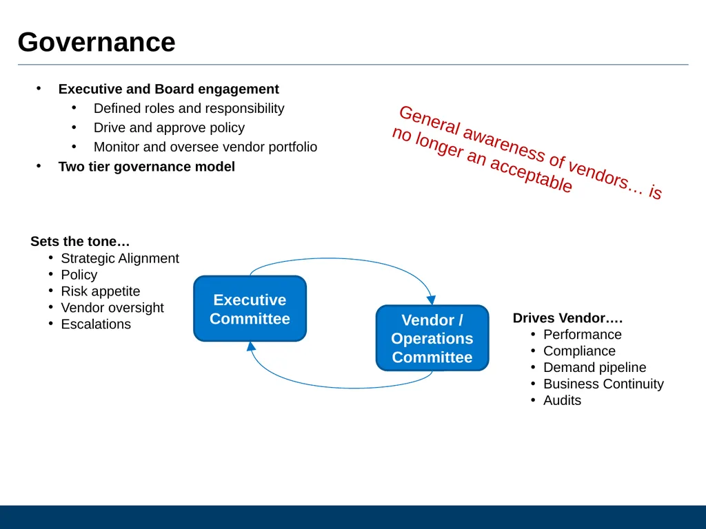 What Is Vendor Management And Why Is It Important - slide 10 of 14