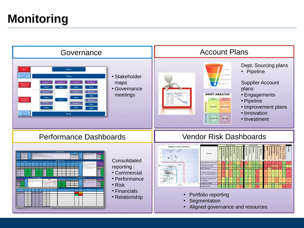 What Is Vendor Management And Why Is It Important - slide 12 of 14
