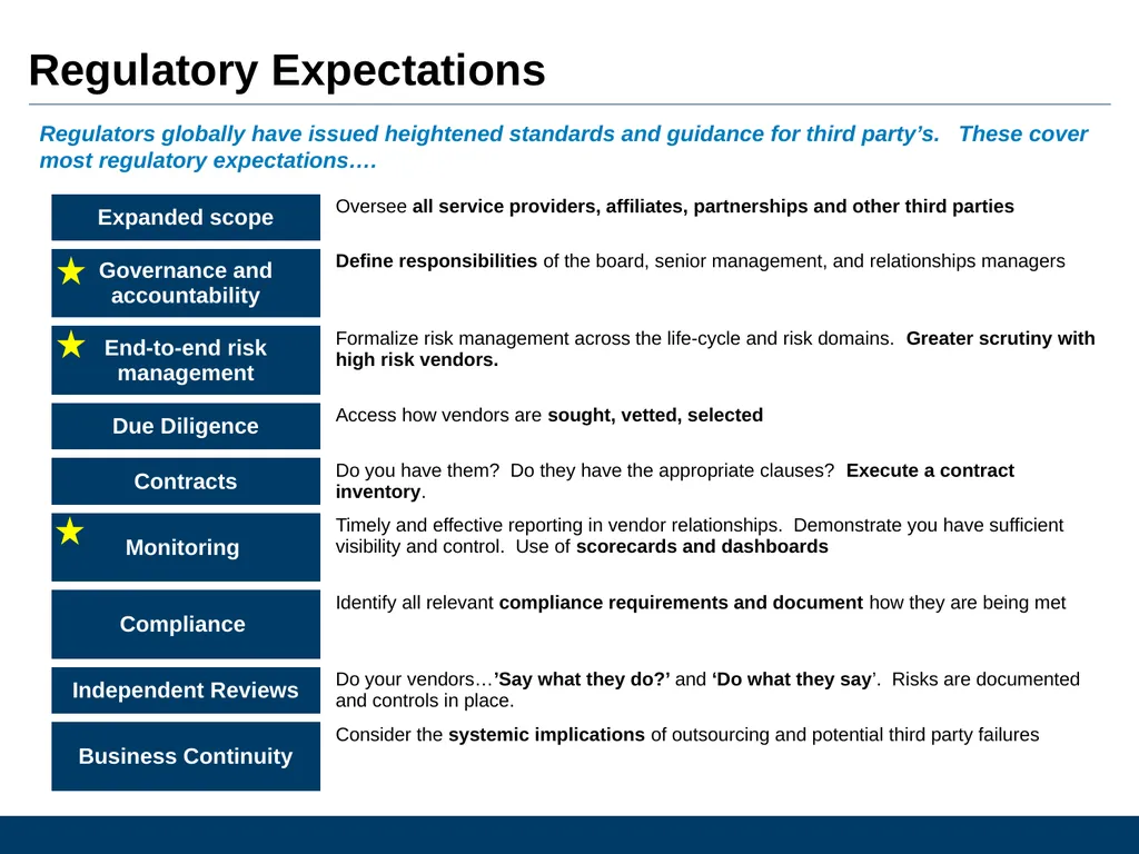 What Is Vendor Management And Why Is It Important - slide 9 of 14