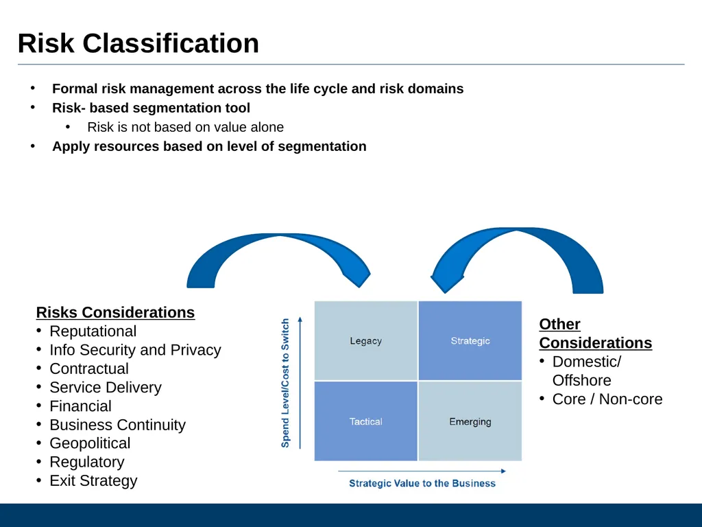 What Is Vendor Management And Why Is It Important - slide 11 of 14
