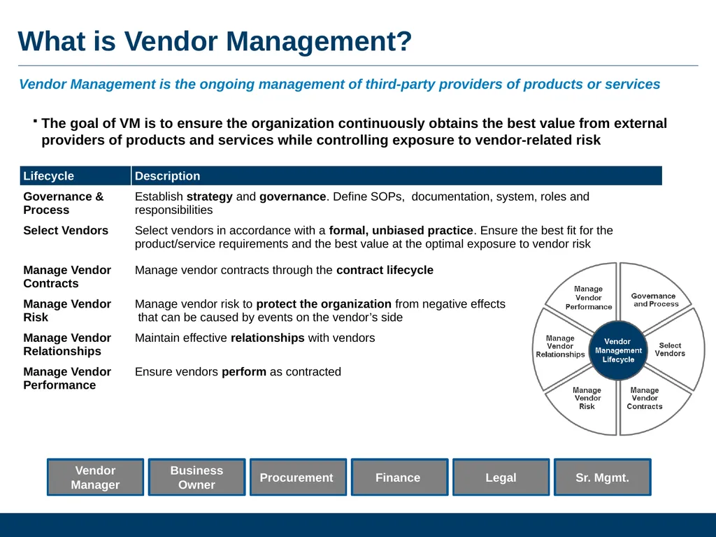 What Is Vendor Management And Why Is It Important - slide 4 of 14