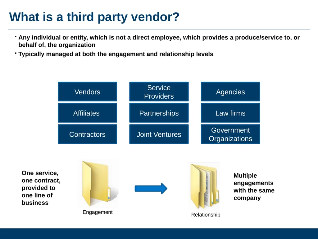 What Is Vendor Management And Why Is It Important - slide 6 of 14