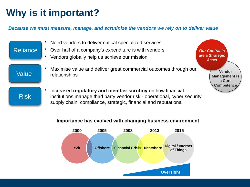 What Is Vendor Management And Why Is It Important - slide 5 of 14
