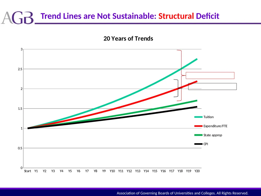 Coping with the lost decade How Higher Education - slide 3 of 16