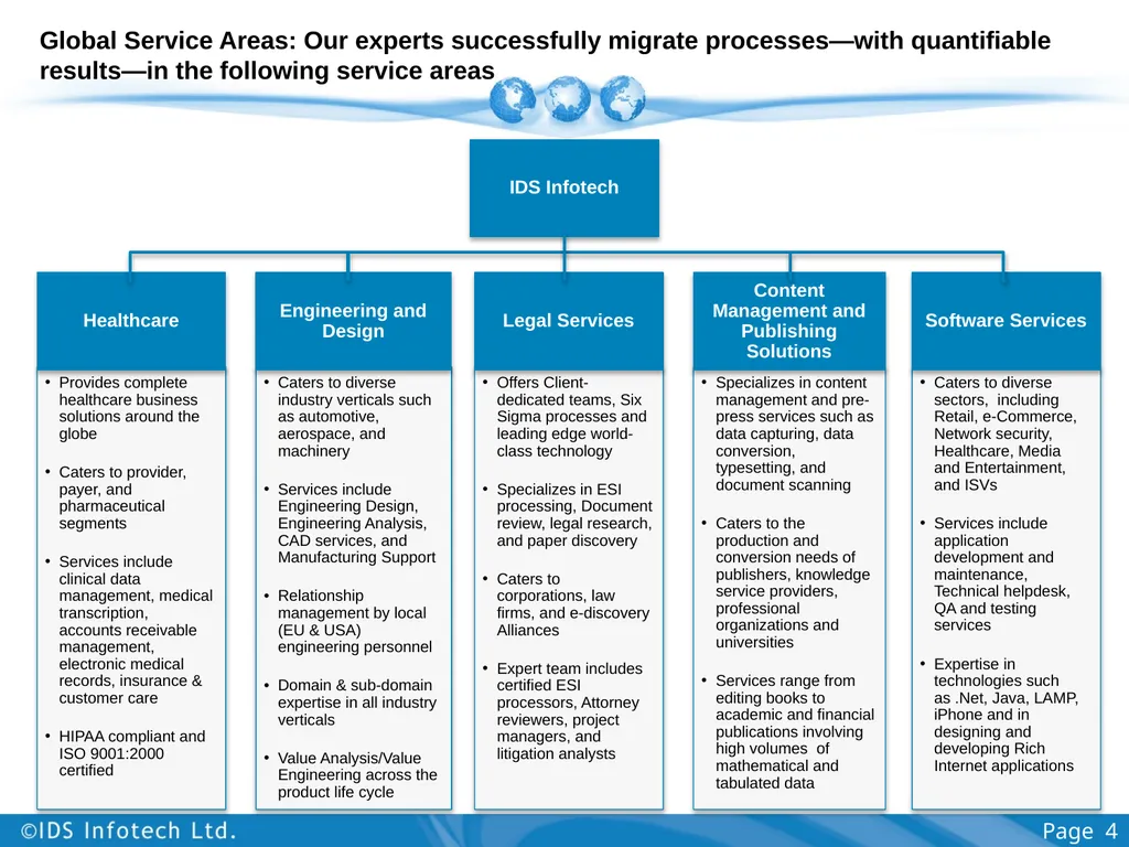 Healthcare Services Group including Clinical Trial - slide 4 of 28