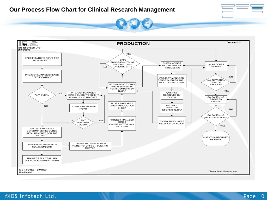 Healthcare Services Group including Clinical Trial - slide 10 of 28