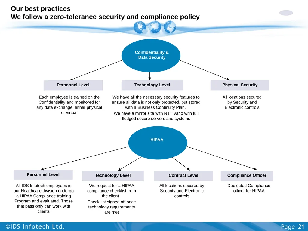 Healthcare Services Group including Clinical Trial - slide 21 of 28