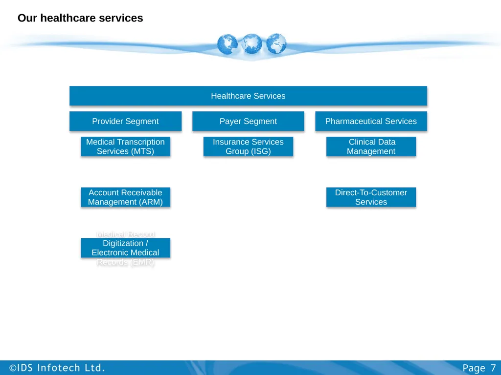 Healthcare Services Group including Clinical Trial - slide 7 of 28
