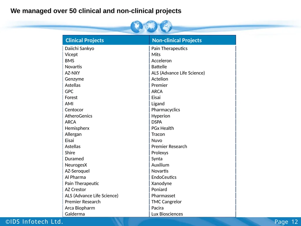 Healthcare Services Group including Clinical Trial - slide 12 of 28