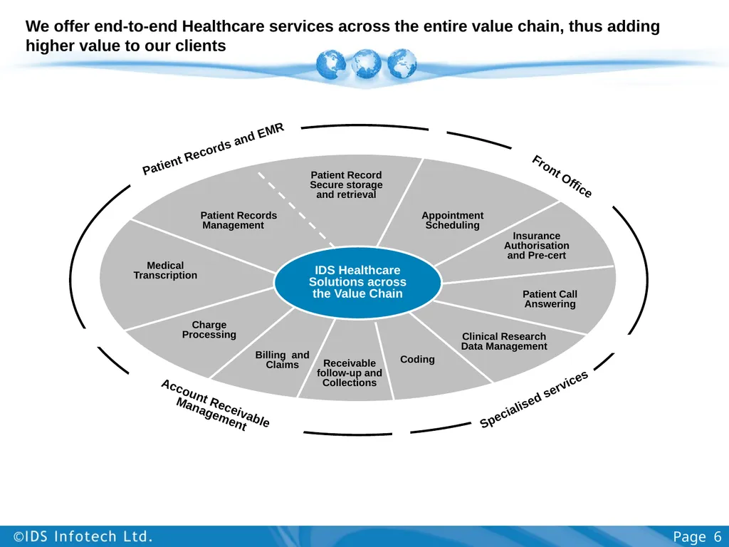 Healthcare Services Group including Clinical Trial - slide 6 of 28