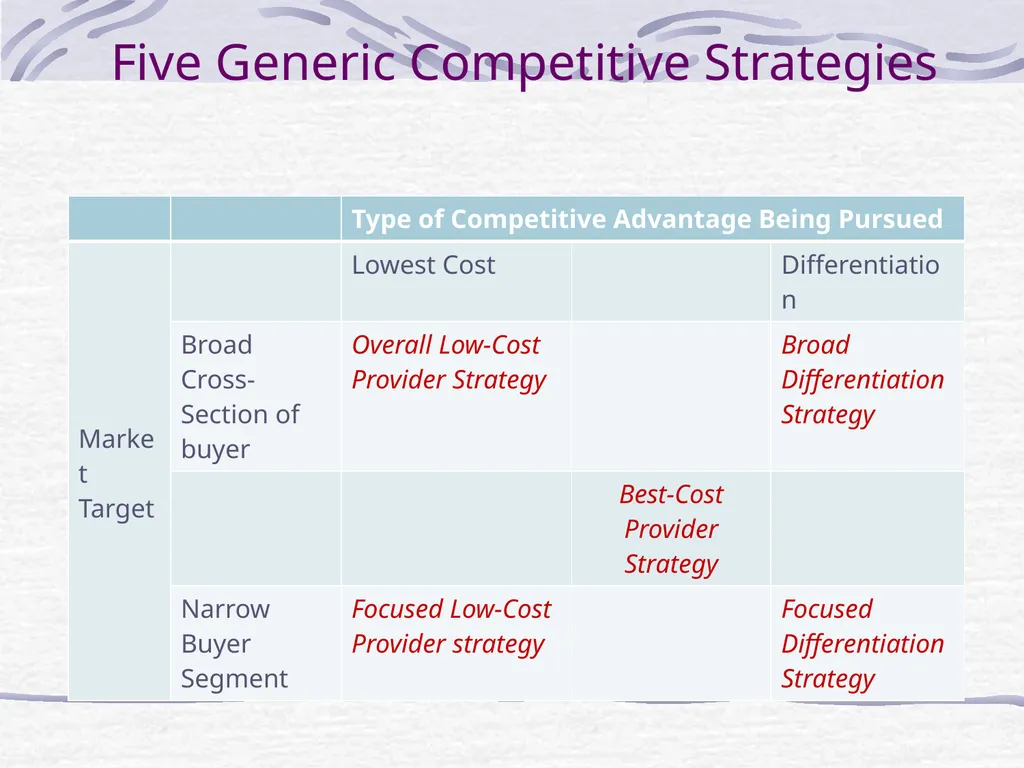 Dupont Analysis and Strategy P.V. Viswanath - slide 9 of 34