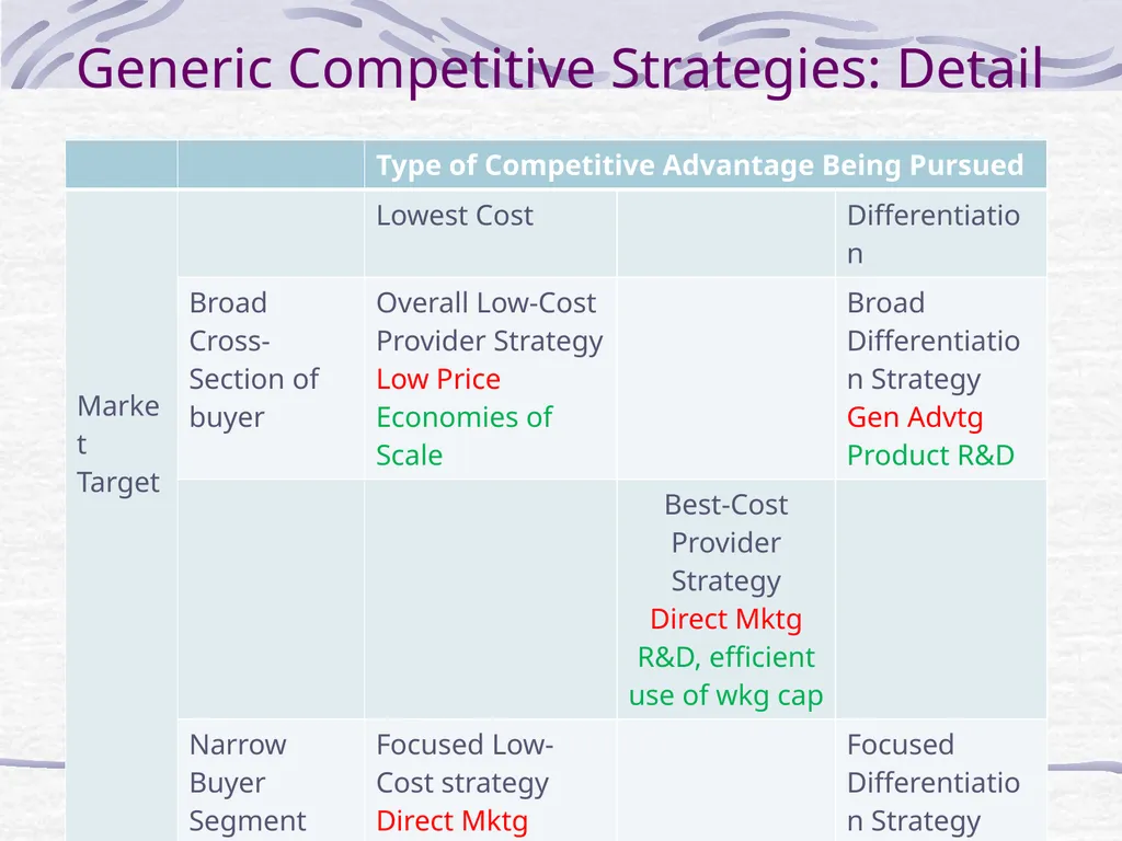 Dupont Analysis and Strategy P.V. Viswanath - slide 25 of 34