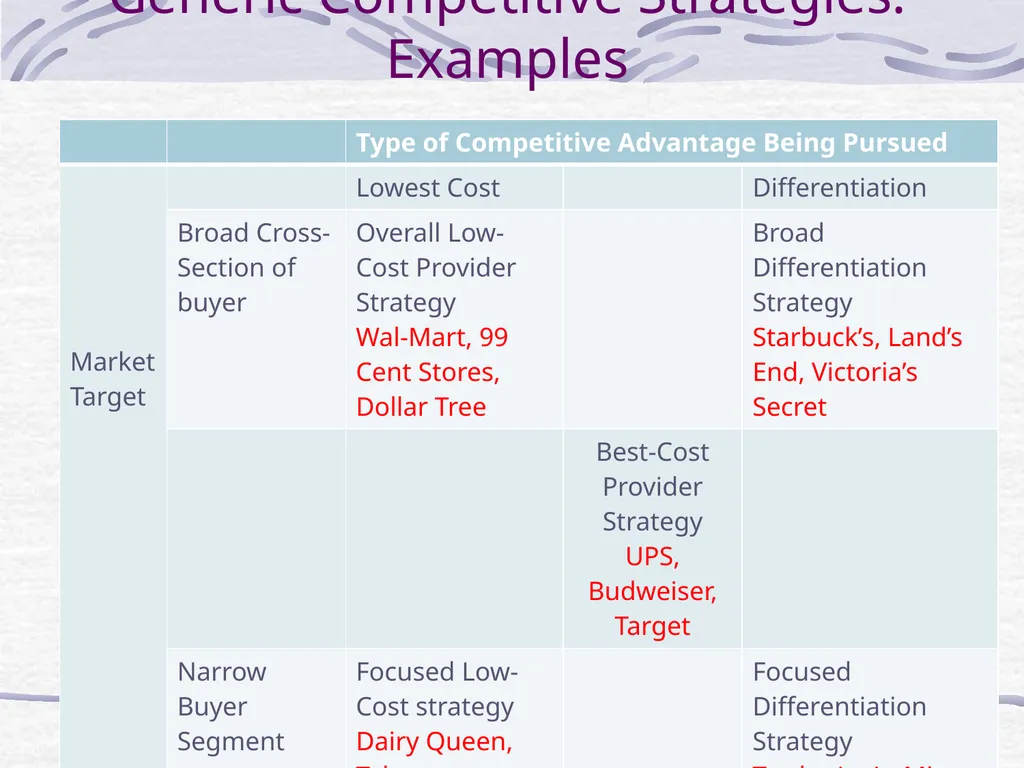 Dupont Analysis and Strategy P.V. Viswanath - slide 26 of 34